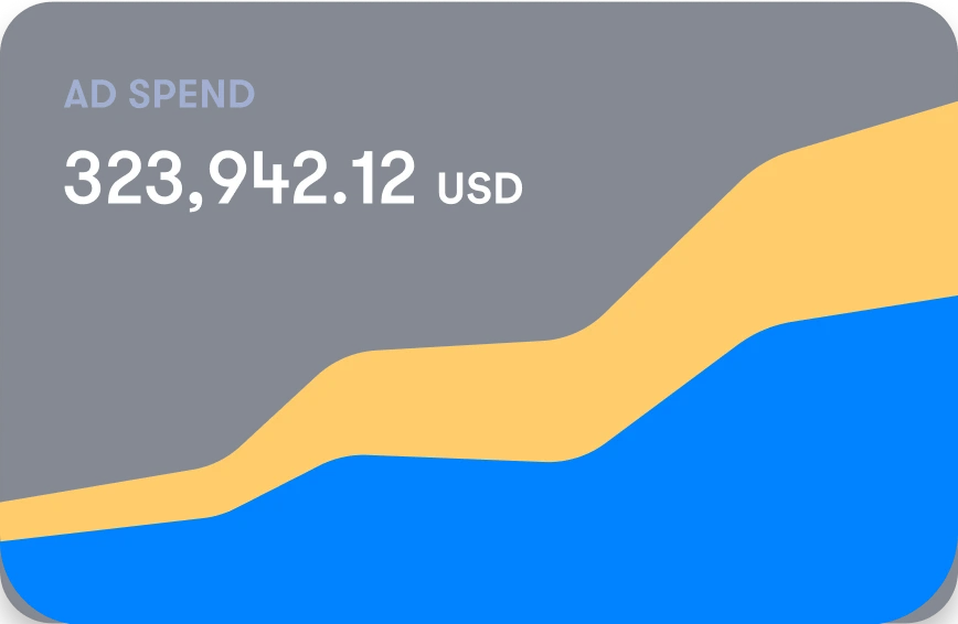 Performance-Based Scaling